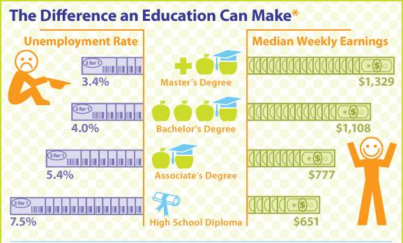 education-and-employment-infographic
